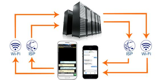ADL Integrates HIPAA Messaging